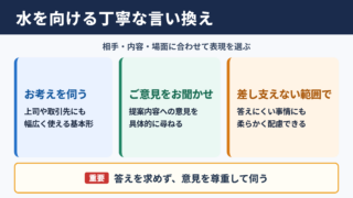 水を向けるの言い換え一覧表と場面別の使い分け