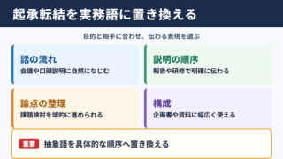 起承転結の言い換え一覧表とシーン別の使い分け