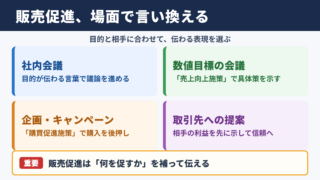 販売促進の言い換え一覧表とシーン別の使い分け