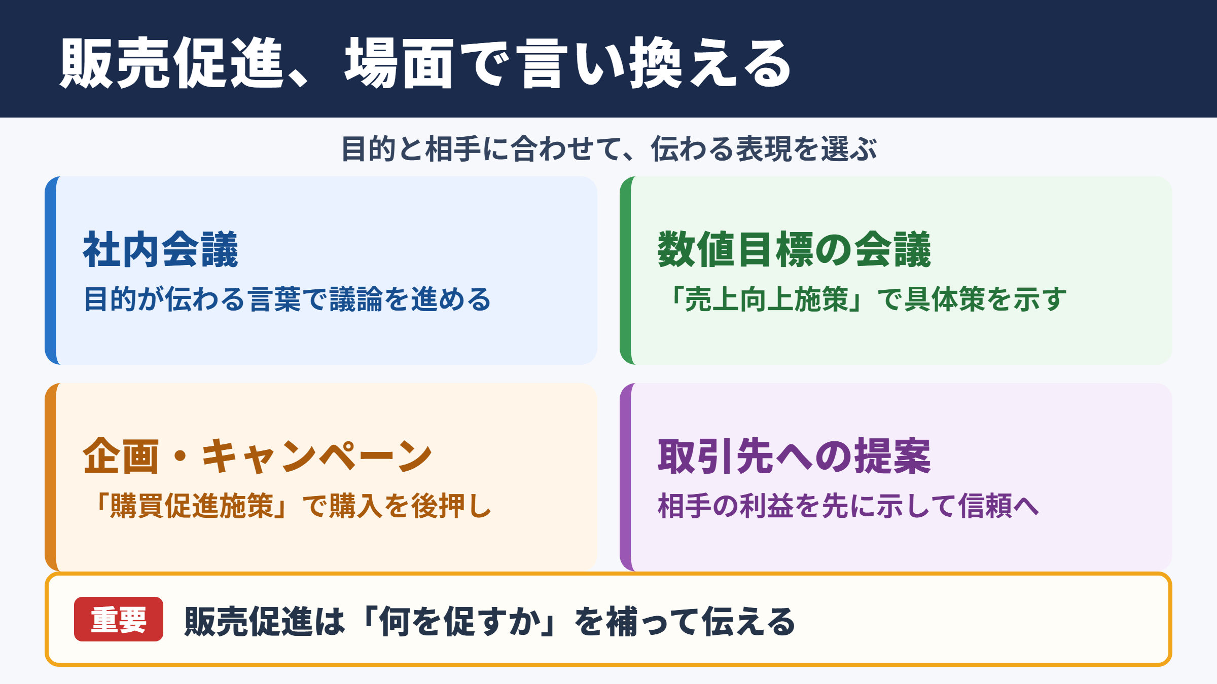販売促進の言い換え一覧表とシーン別の使い分け