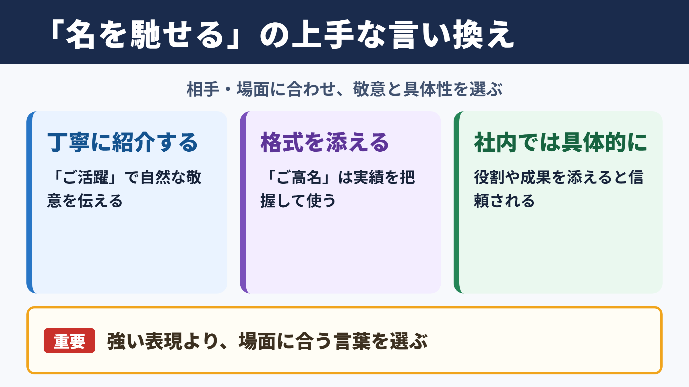 名を馳せるの言い換え一覧表とシーン別の使い分け