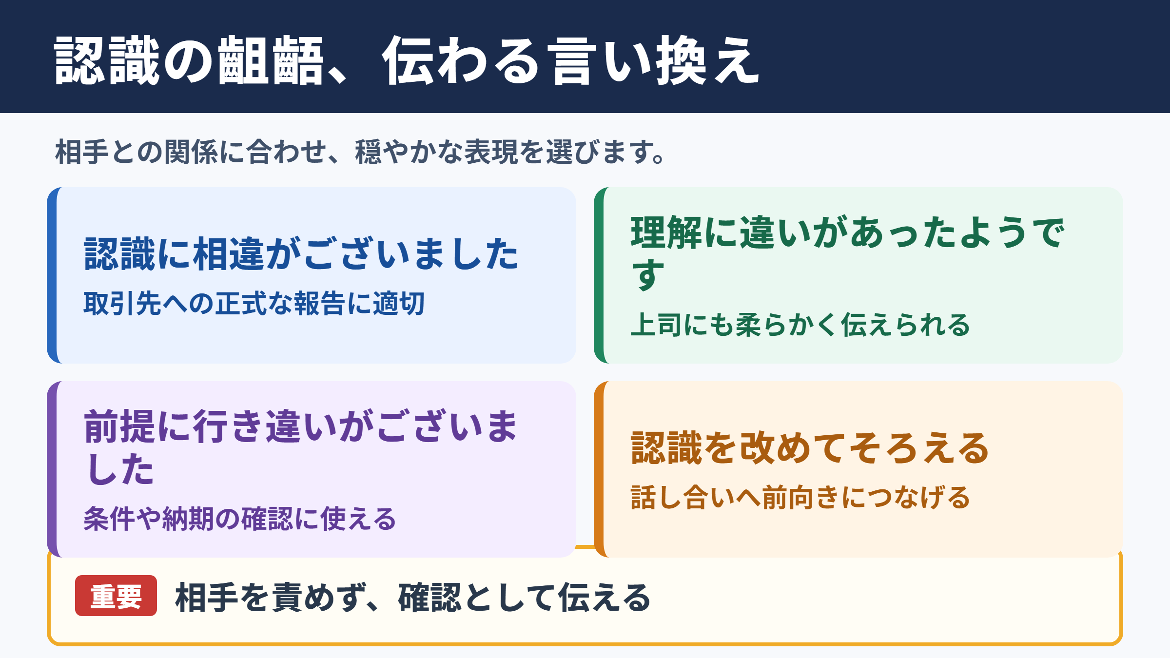 認識の齟齬の言い換え一覧表