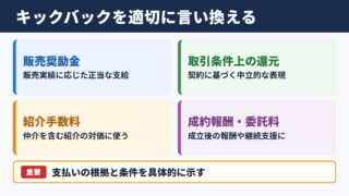 キックバックの言い換え一覧表とシーン別の使い分け