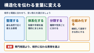 構造化の言い換え一覧表とシーン別の使い分け