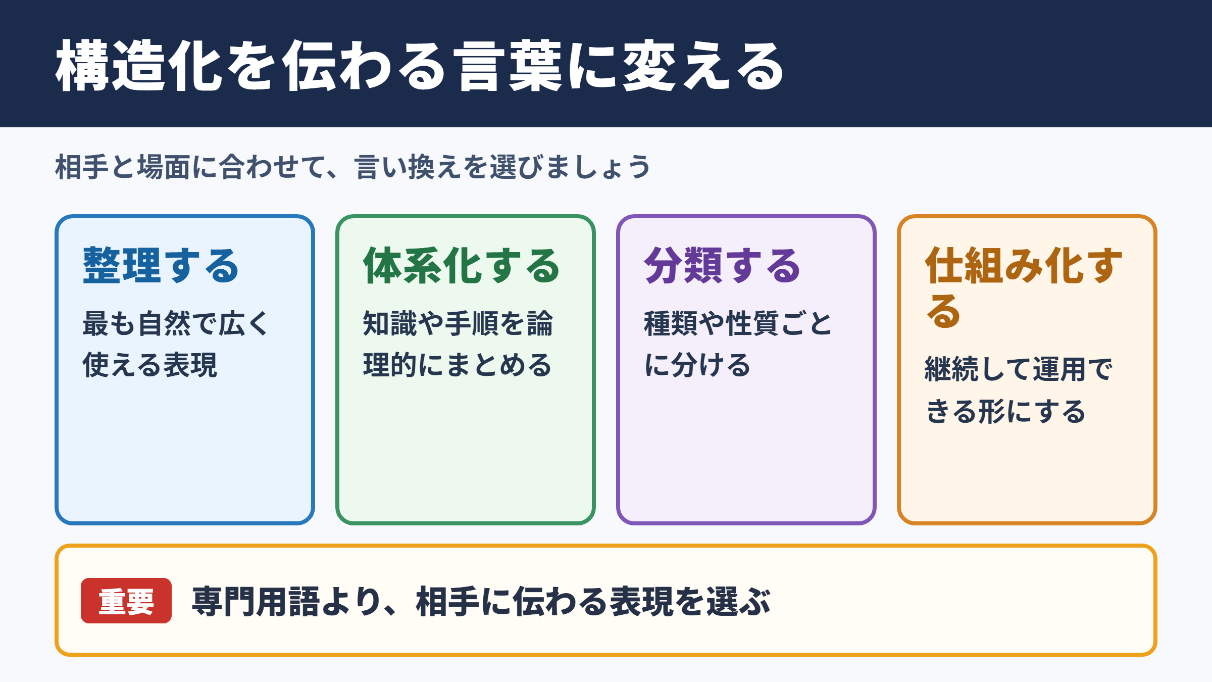 構造化の言い換え一覧表とシーン別の使い分け