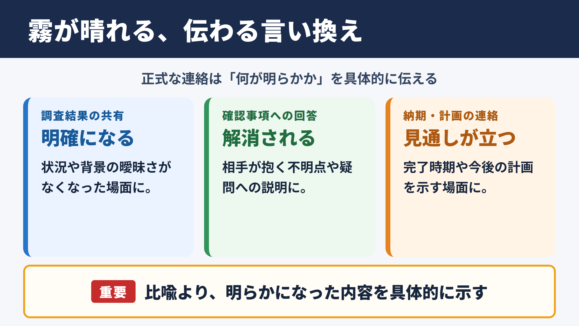 霧が晴れるの言い換え一覧表とシーン別の使い分け
