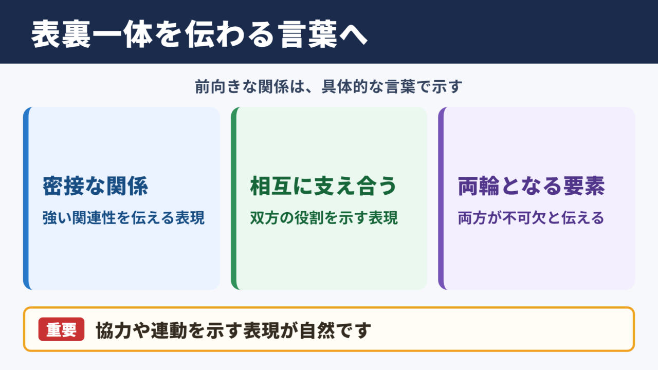 表裏一体の言い換え一覧表と場面別の使い分け