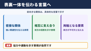 表裏一体の言い換え一覧表と場面別の使い分け