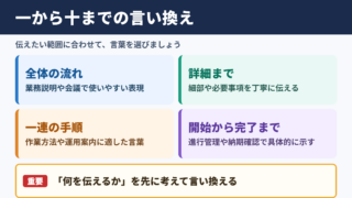 一から十までの言い換え一覧表