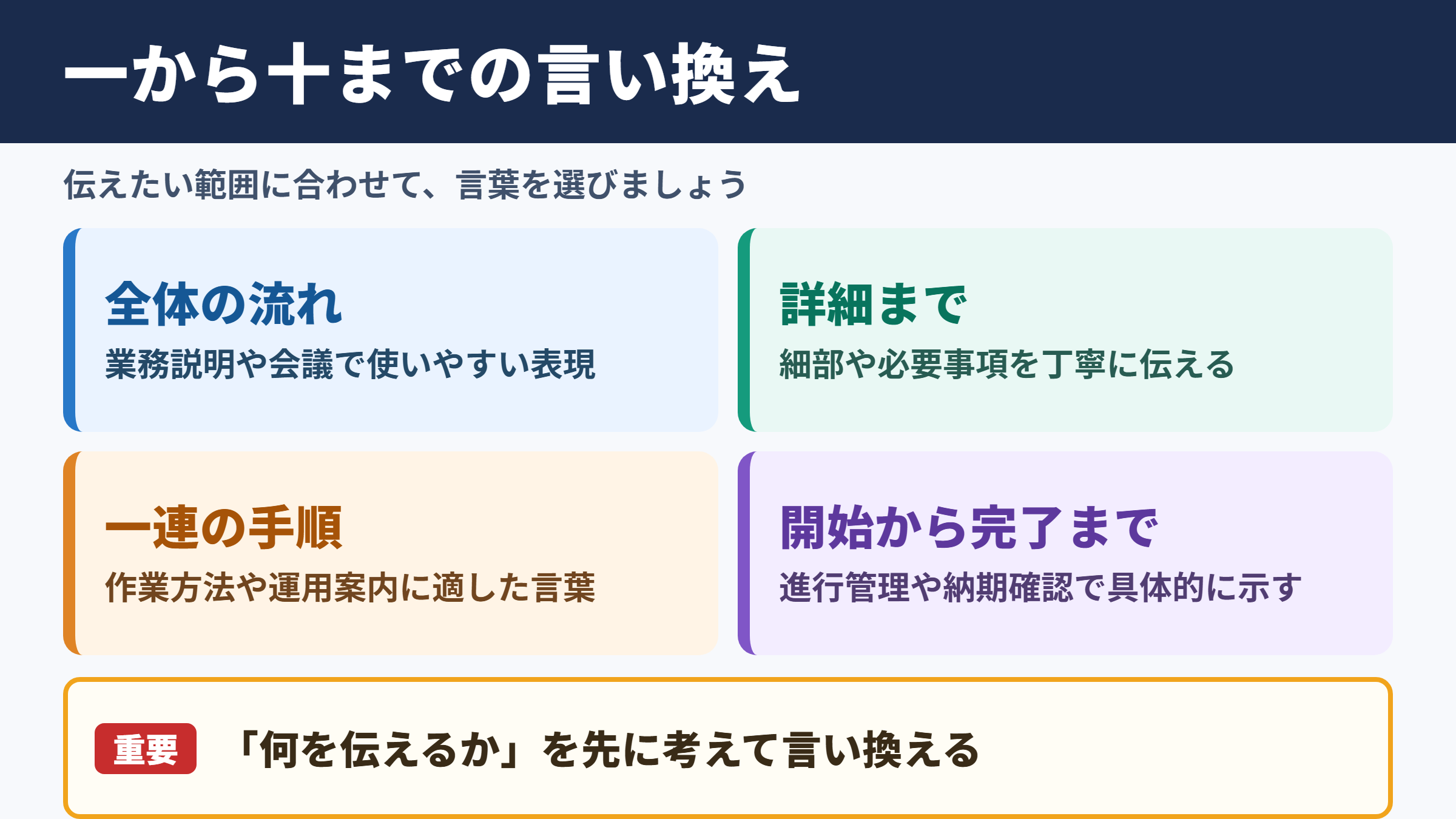 一から十までの言い換え一覧表