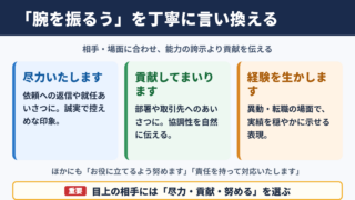 腕を振るうの言い換え一覧表とシーン別の使い分け