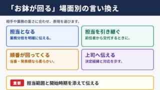 お鉢が回るの言い換え一覧表とシーン別表現