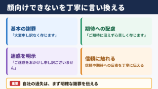 顔向けできないの言い換え一覧表と場面別表現