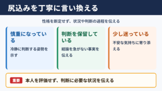 尻込みするの言い換え一覧表