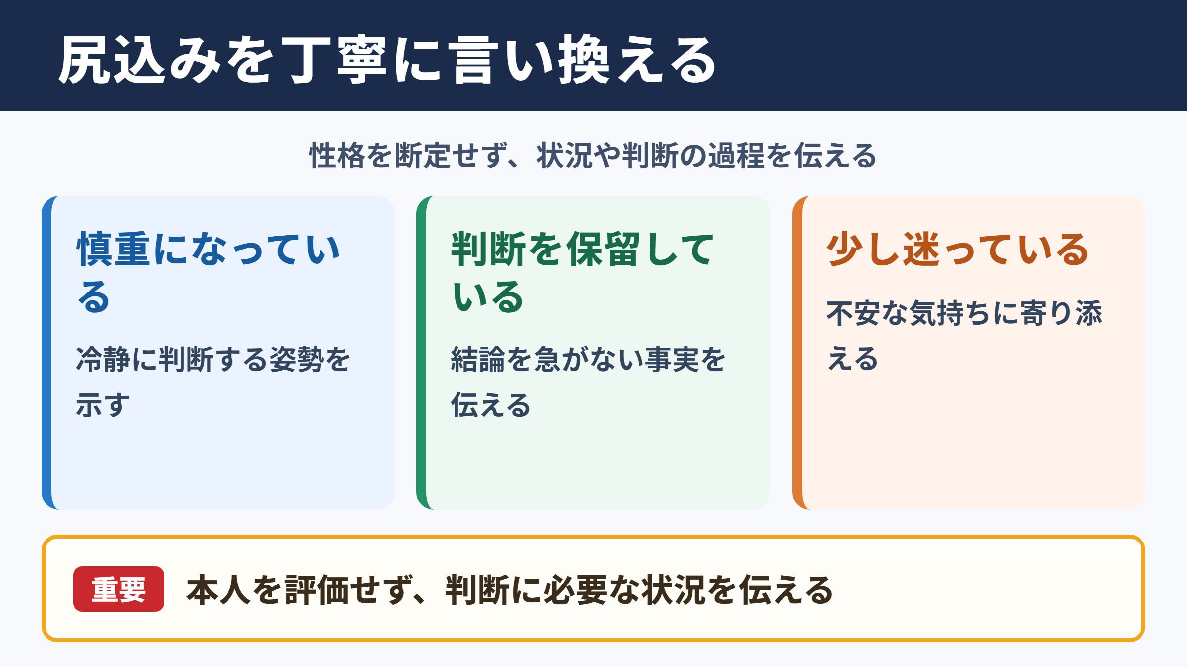 尻込みするの言い換え一覧表