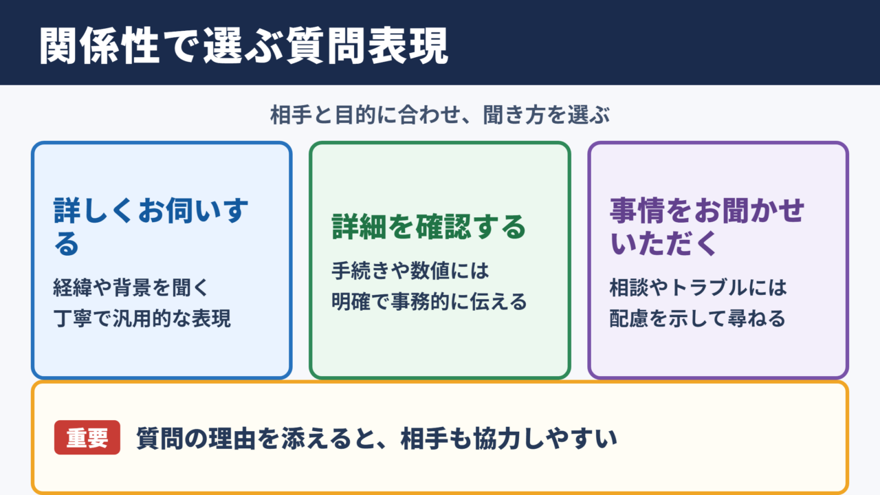 根掘り葉掘りの言い換え一覧表とシーン別の使い分け
