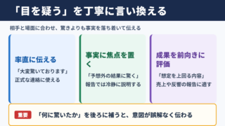 目を疑うの言い換え一覧表と使い分け