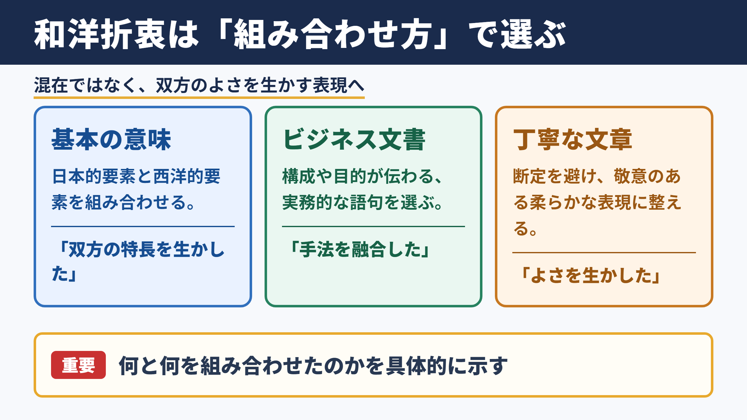 和洋折衷の言い換え一覧表とシーン別の使い分け