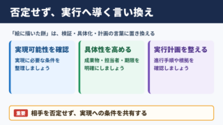 絵に描いた餅の言い換え一覧表と場面別表現