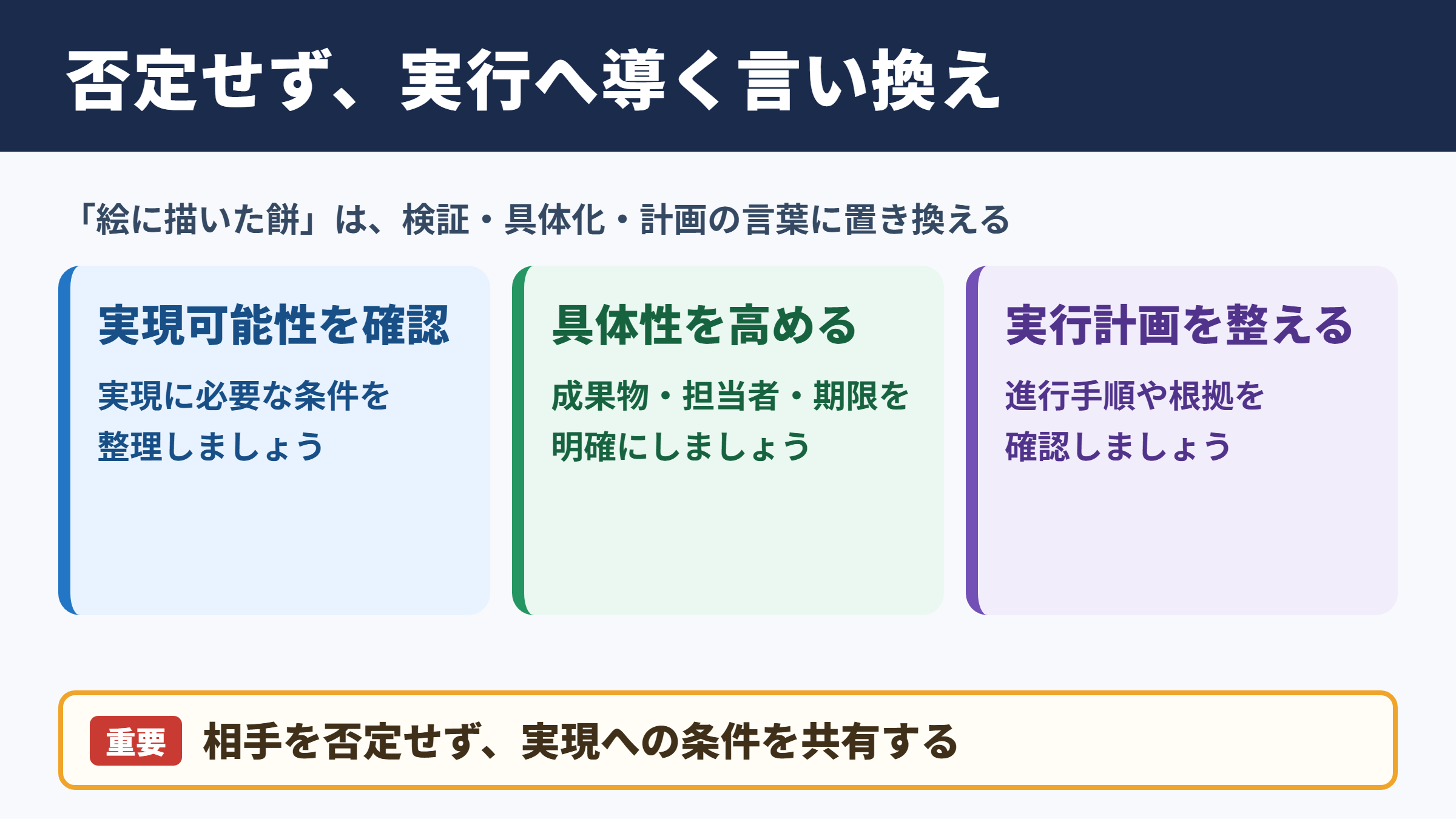 絵に描いた餅の言い換え一覧表と場面別表現