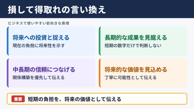 損して得取れの言い換え一覧表