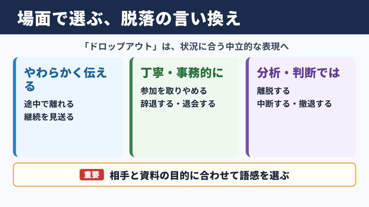 ドロップアウトの言い換え一覧表とシーン別の使い分け