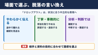 ドロップアウトの言い換え一覧表とシーン別の使い分け