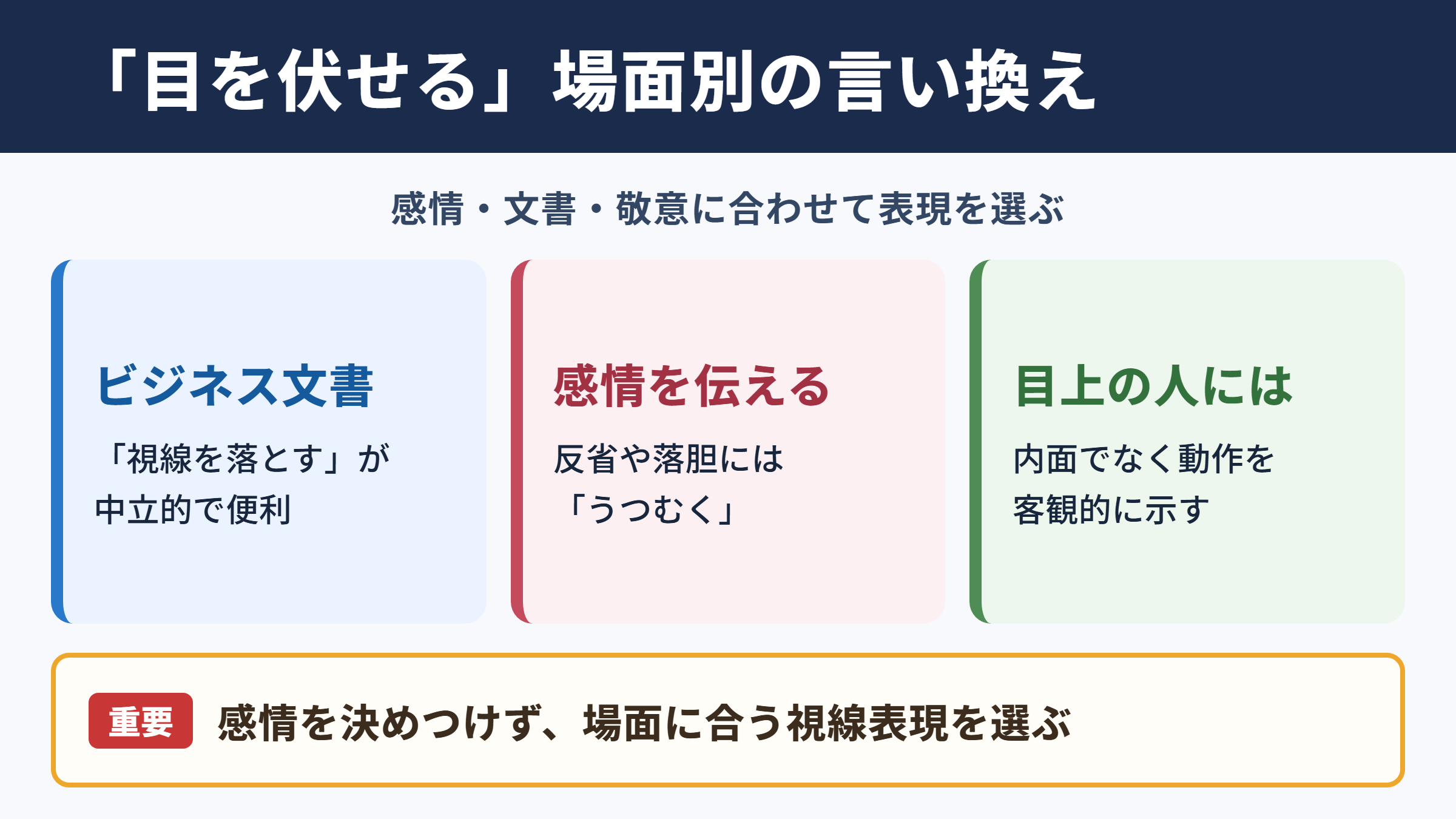 目を伏せるの言い換え一覧表と場面別の使い分け