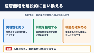 荒唐無稽の言い換え一覧表とシーン別表現