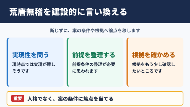 荒唐無稽の言い換え一覧表とシーン別表現