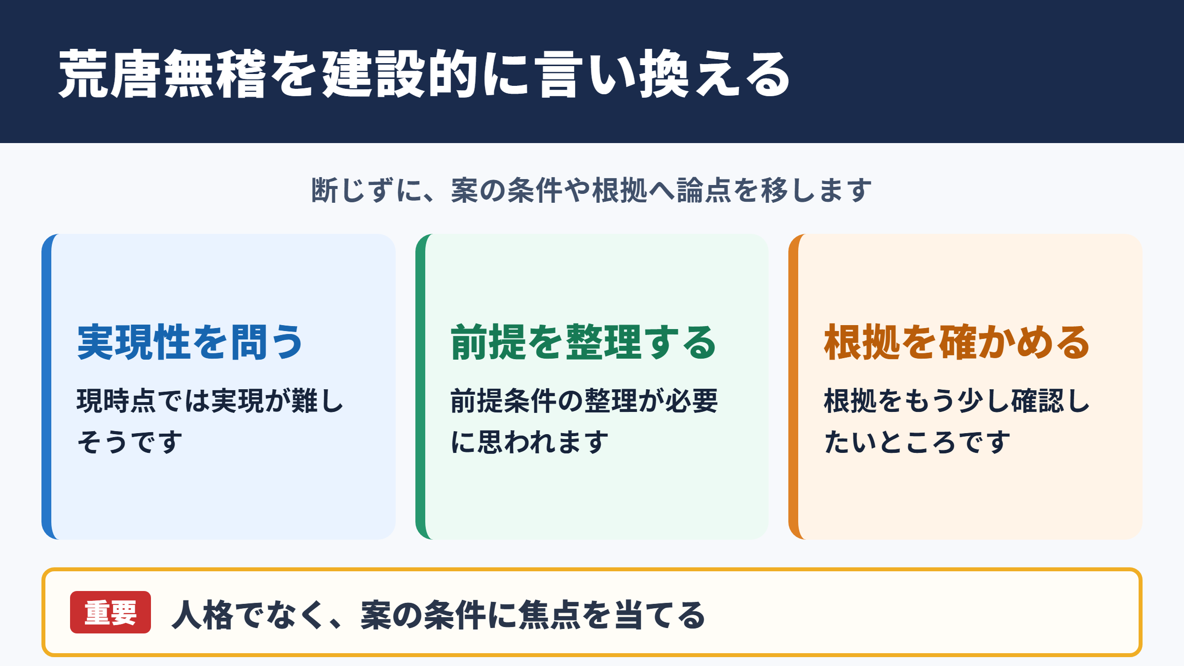荒唐無稽の言い換え一覧表とシーン別表現