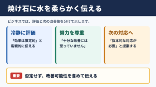 焼け石に水の言い換え一覧表と場面別の使い分け