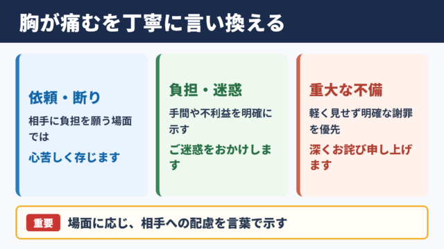 胸が痛むの言い換え一覧表と使い分け