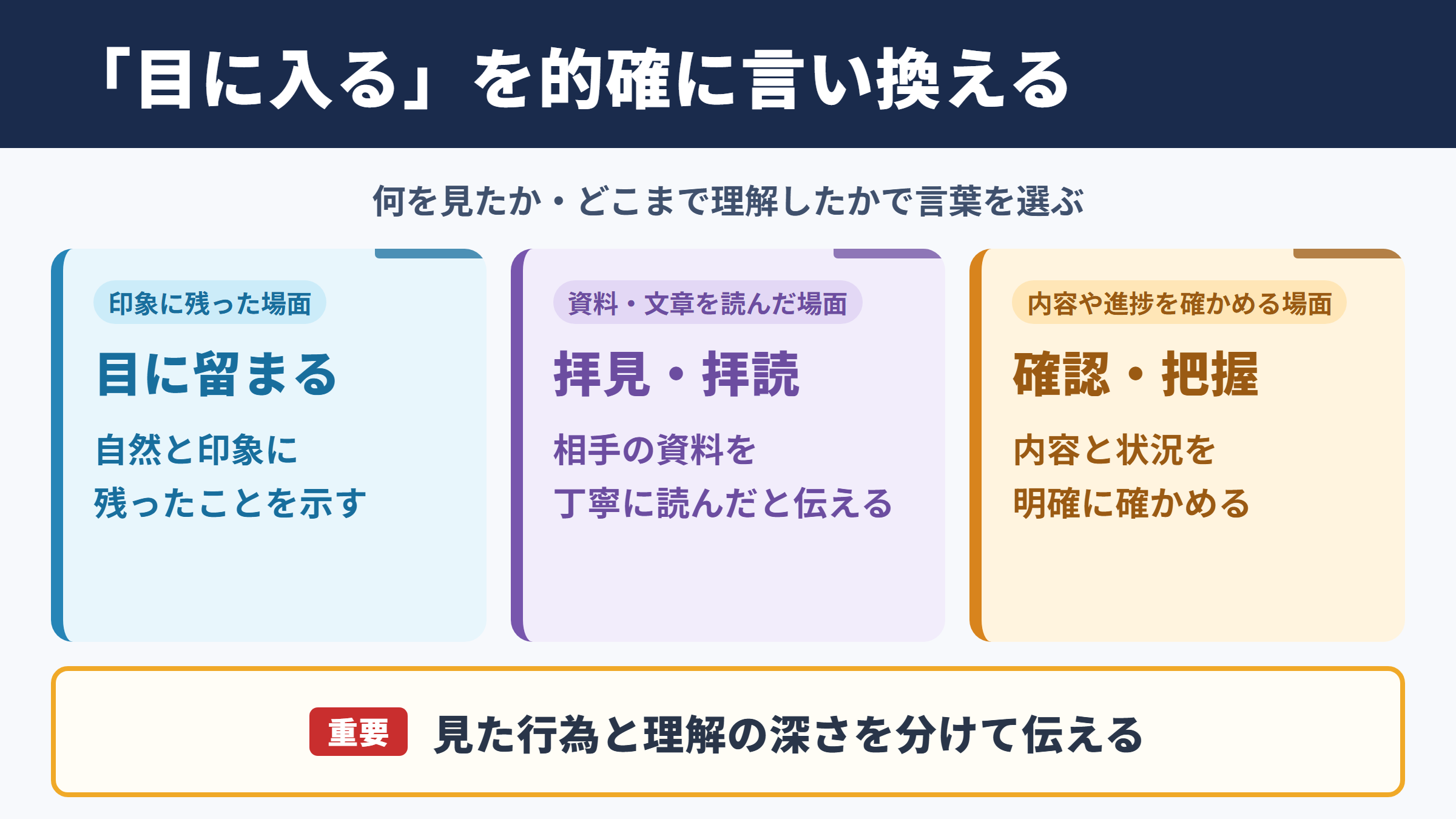 目に入るの言い換え一覧表とシーン別の使い分け