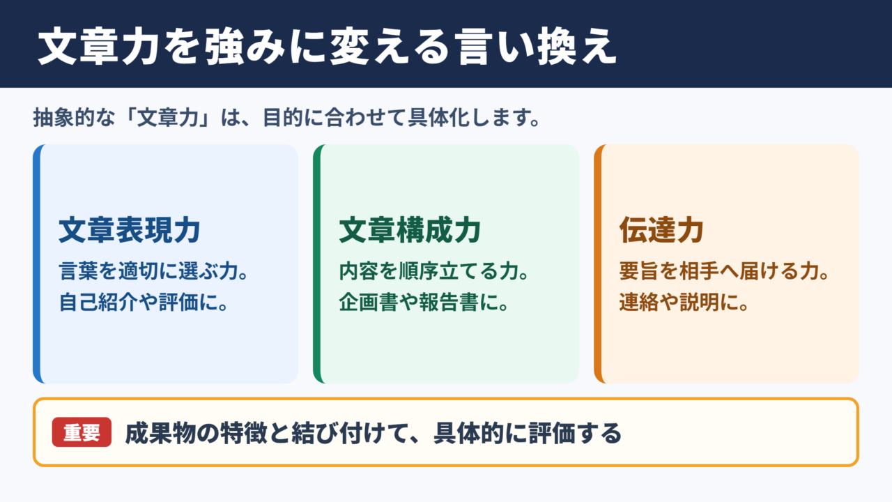 文章力の言い換え一覧表と場面別の使い分け