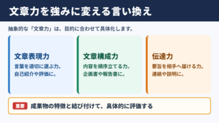 文章力の言い換え一覧表と場面別の使い分け