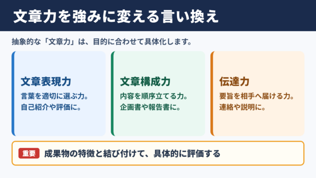 文章力の言い換え一覧表と場面別の使い分け