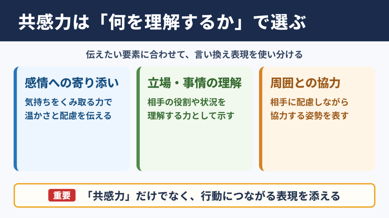 共感力の言い換え一覧表とシーン別の使い分け