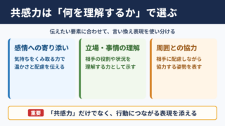共感力の言い換え一覧表とシーン別の使い分け