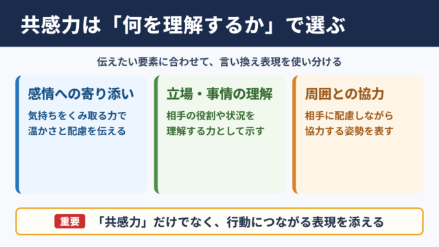 共感力の言い換え一覧表とシーン別の使い分け