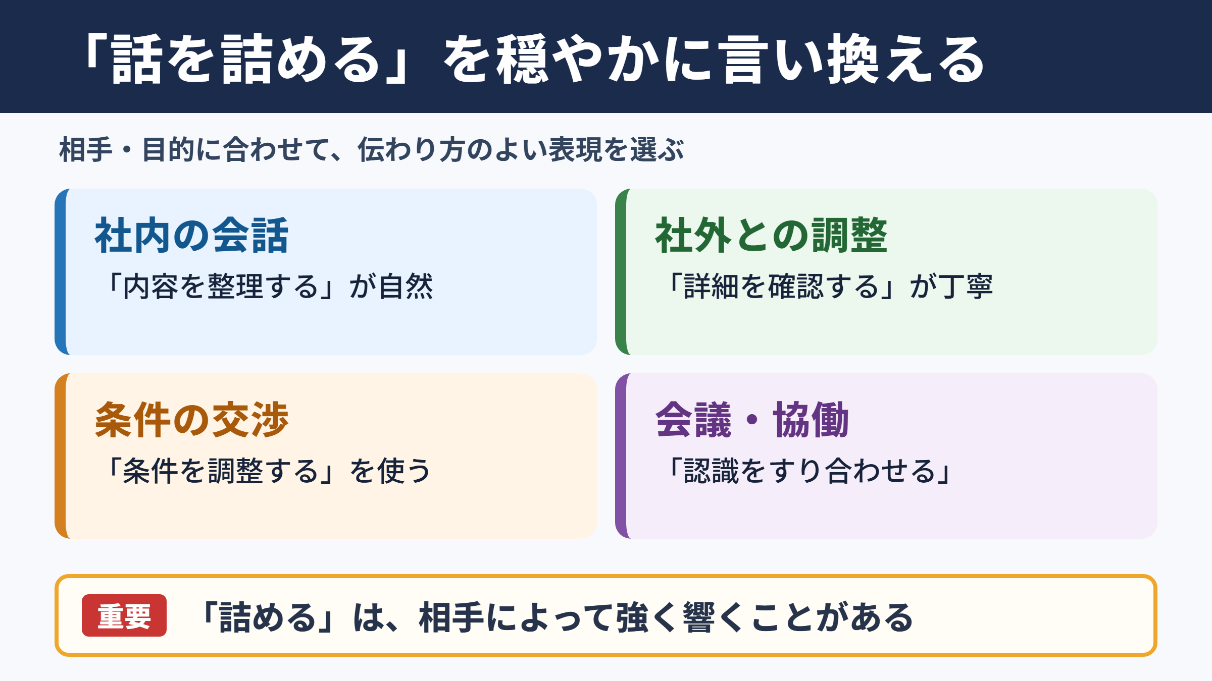 話を詰めるの言い換え一覧表とシーン別表現