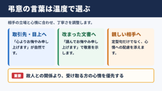 哀悼の意を表しますの言い換え一覧表と使い分け