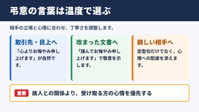 哀悼の意を表しますの言い換え一覧表と使い分け