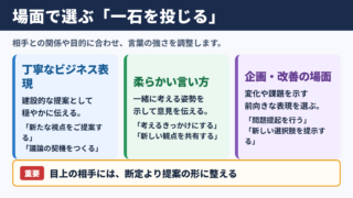 一石を投じるの言い換え一覧表とシーン別の使い分け