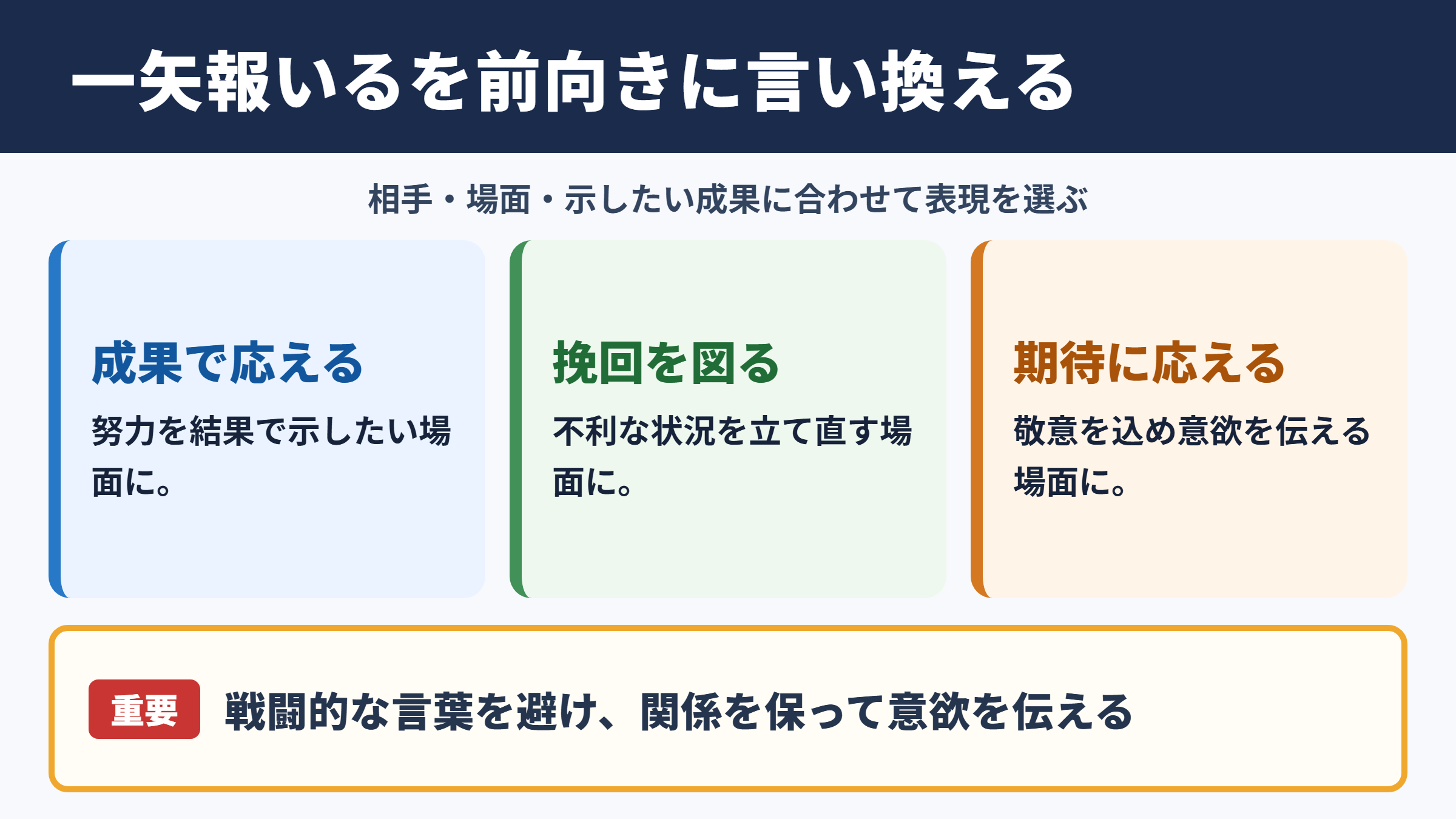 一矢報いるの言い換え一覧表と場面別の使い分け