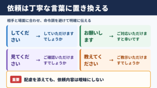 ビジネス語彙の言い換え一覧表