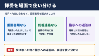 拝受の言い換え一覧表とシーン別の使い分け