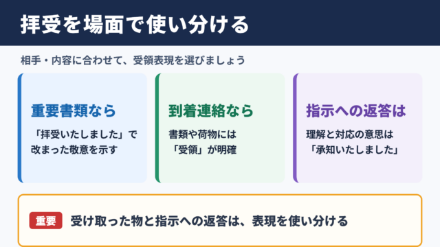 拝受の言い換え一覧表とシーン別の使い分け