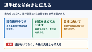 道半ばの言い換え一覧表と使い分け