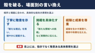 殻を破るの言い換え一覧と場面別の使い分け